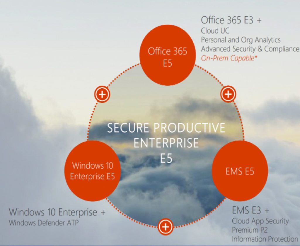 Secure Productive Enterprise | Infinity Group