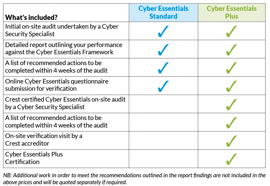 Cyber Essentials | Infinity Group