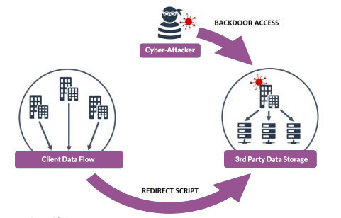 Supply Chain Attack | Infinity Group