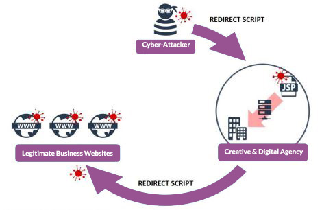 Supply Chain Attack | Infinity Group