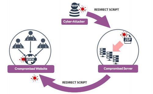 Supply Chain Attack | Infinity Group