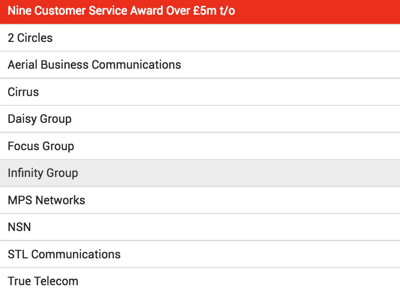 Comms Award | Infinity Group