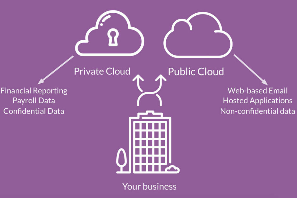 Hybrid Cloud | Infinity Group