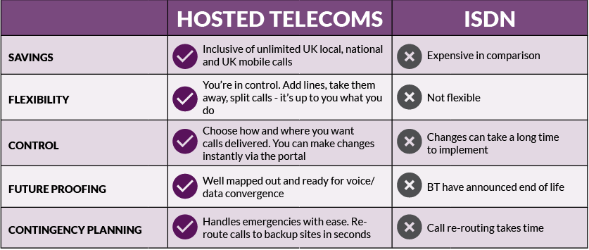 Hosted Telecoms | Infinity Group