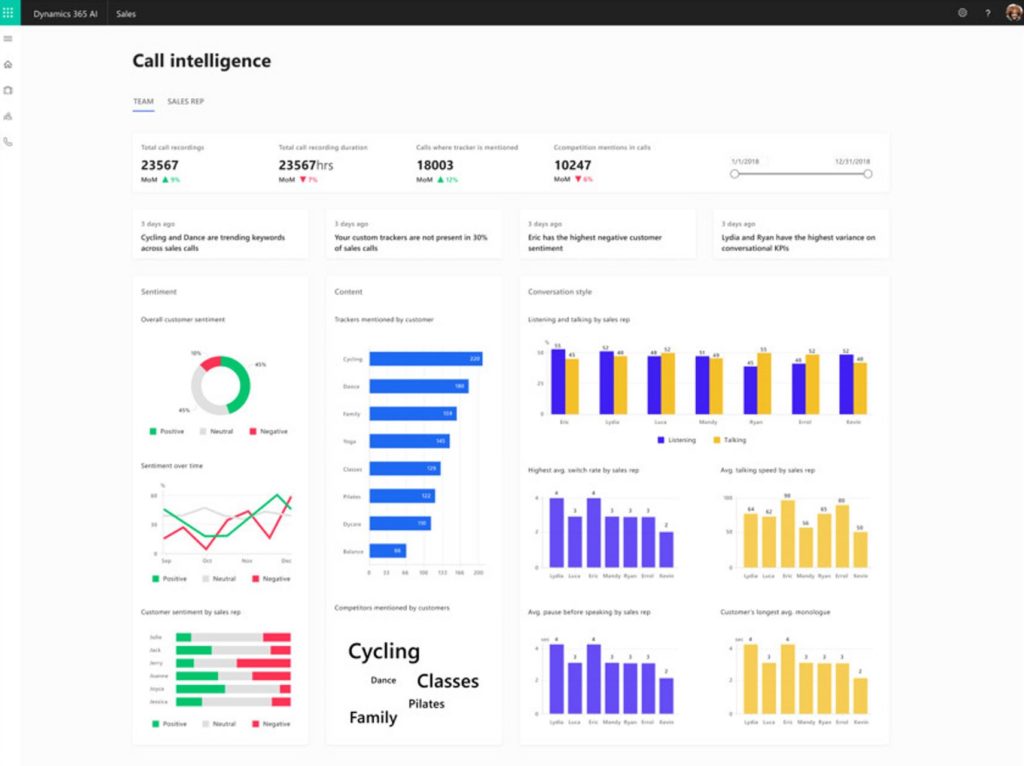 Call intelligence 3 | Infinity Group