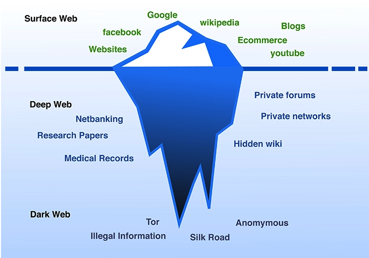 Dark Web Report | Infinity Group