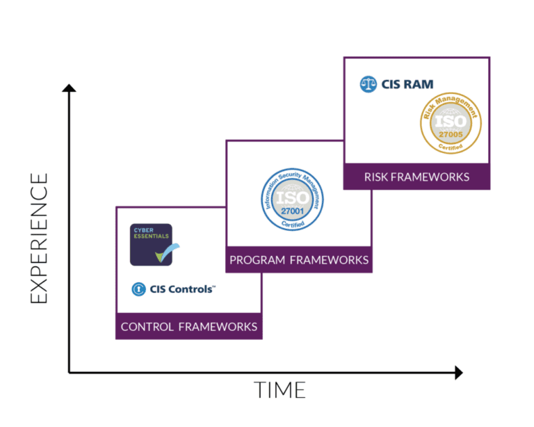 Framework | Infinity Group