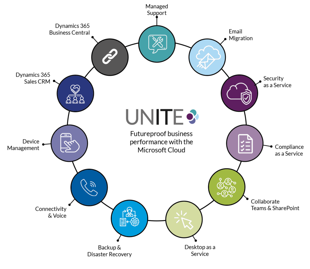 UNITE | Infinity Group