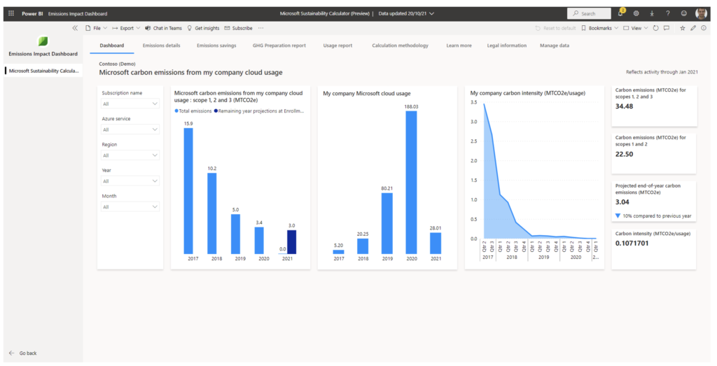 Power Bi | Infinity Group