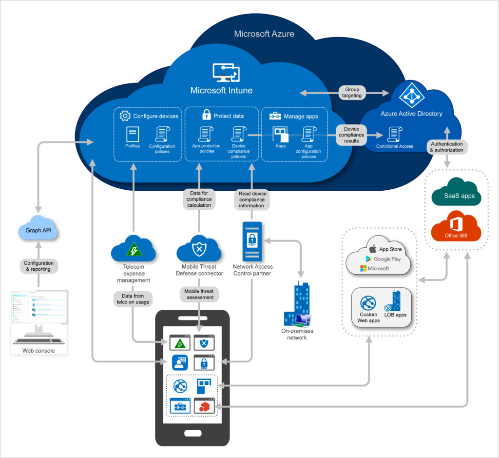 Microsoft Intune | Infinity Group