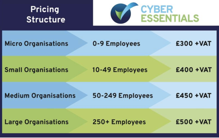 Cyber Essentials pricing | Infinity Group