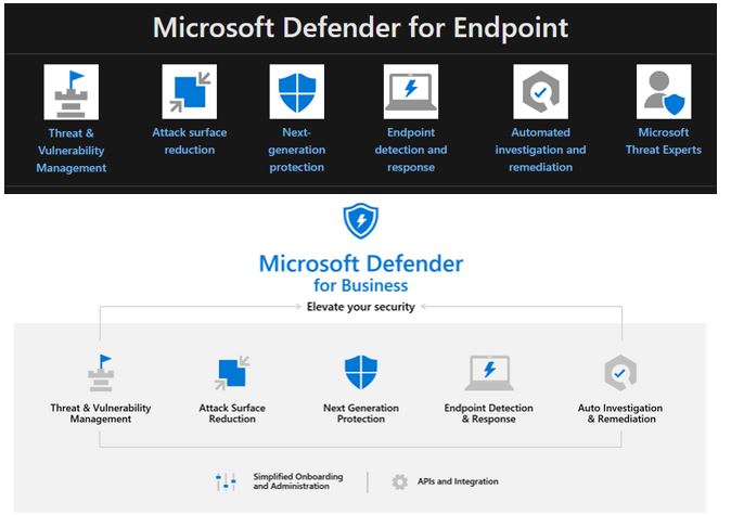 Microsoft Defender 2 | Infinity Group