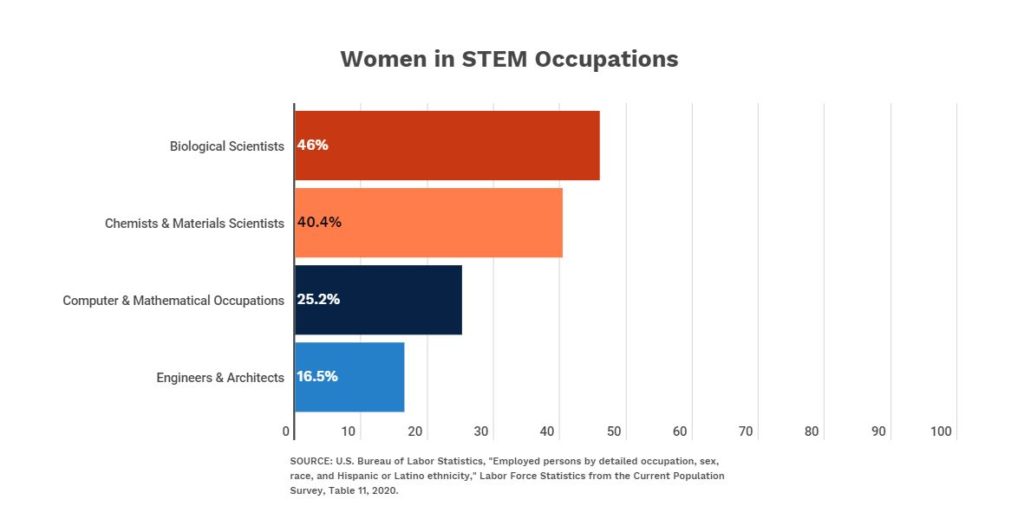 STEM IWD | Infinity Group