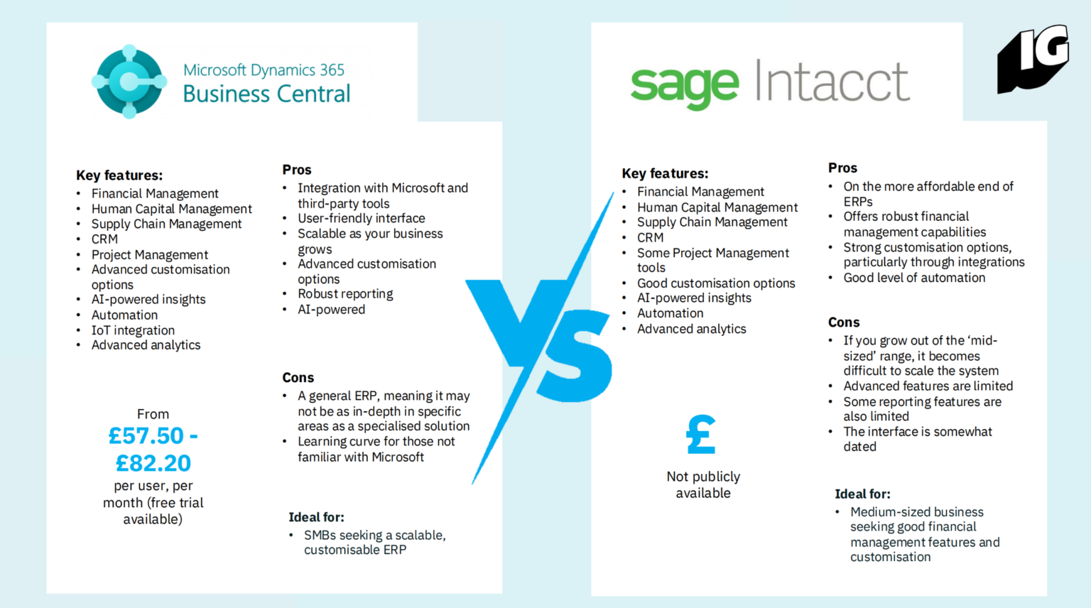 Business Central vs Sage Intacct