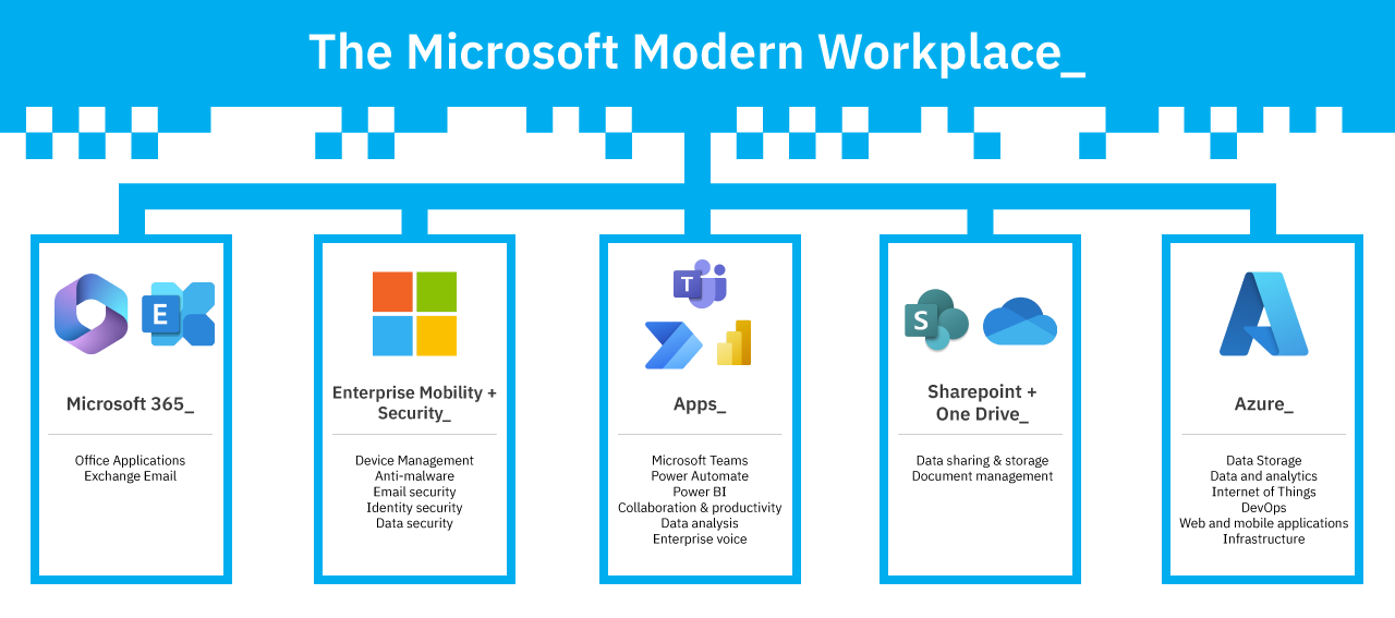 The Microsoft Modern Workplace What does it include?