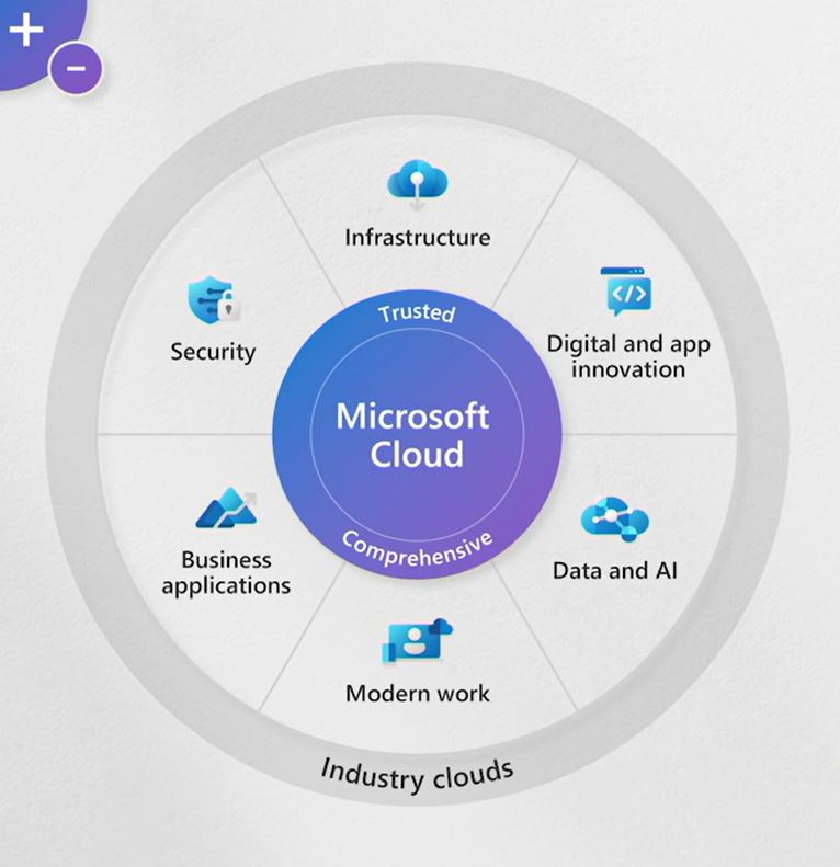 cloud migration | Infinity Group