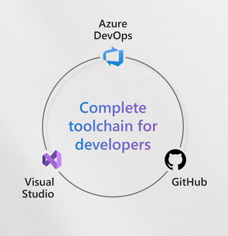 azure dev ops | Infinity Group