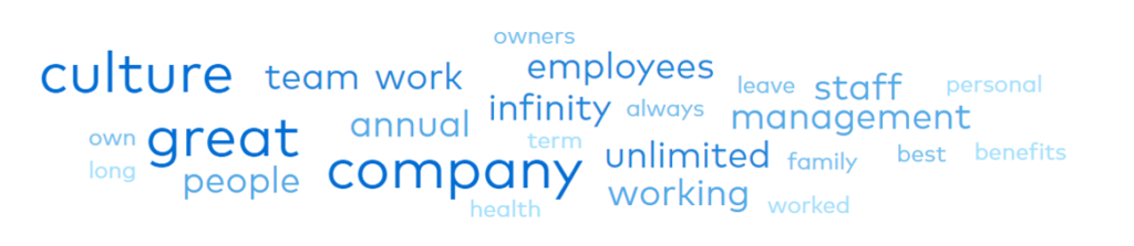 Great Place to Work | Infinity Group