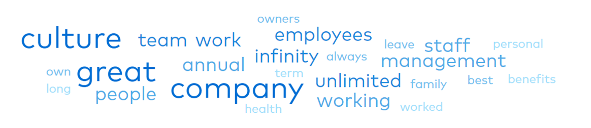 Infinity Group Work Infinity Group tops in Great Place to Work Certification | Infinity Group