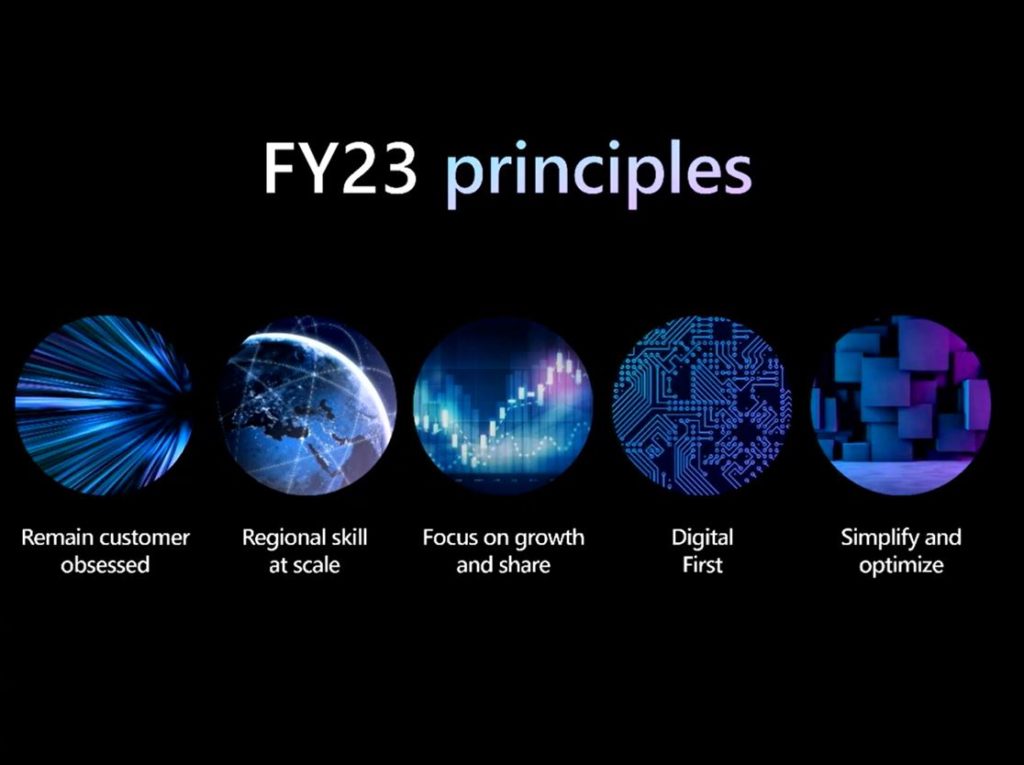 FY23 principles | Infinity Group