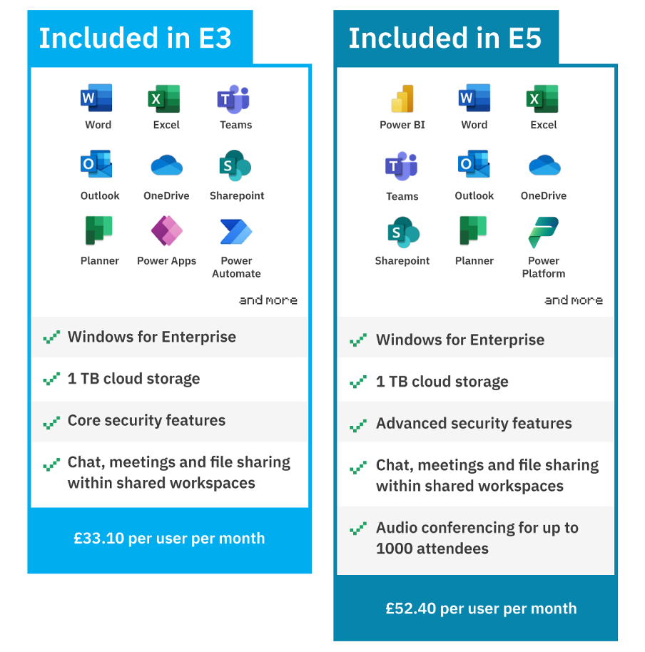 Microsoft E3 vs E5 comparison