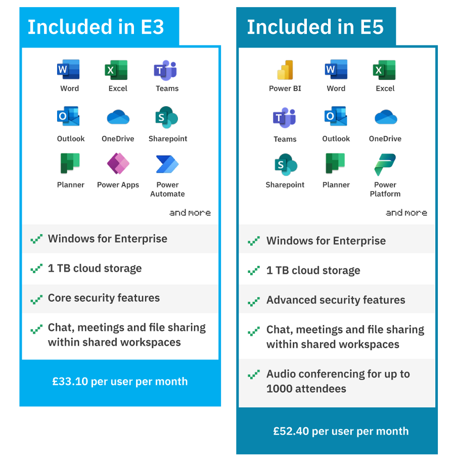 Microsoft 365 E5 Monthly Payment Subscription License 44 OFF