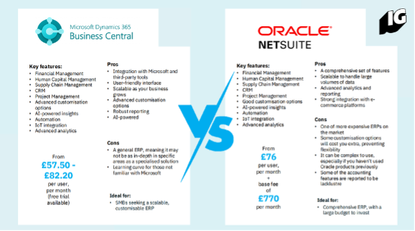 Comparison table of Business central vs netsuite