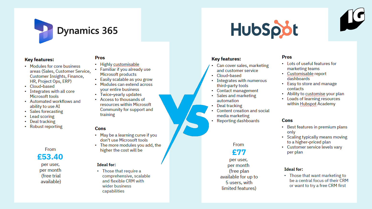 Dynamics 365 vs Hubspot comparison list