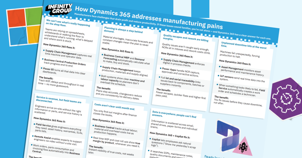 How Dynamics 365 addresses manufacturing pains_